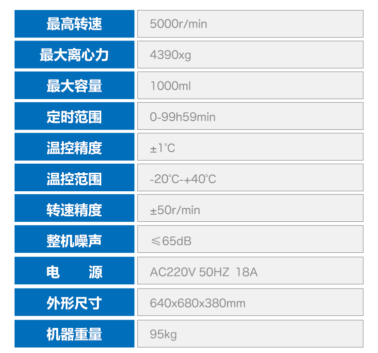 低速离心机参数