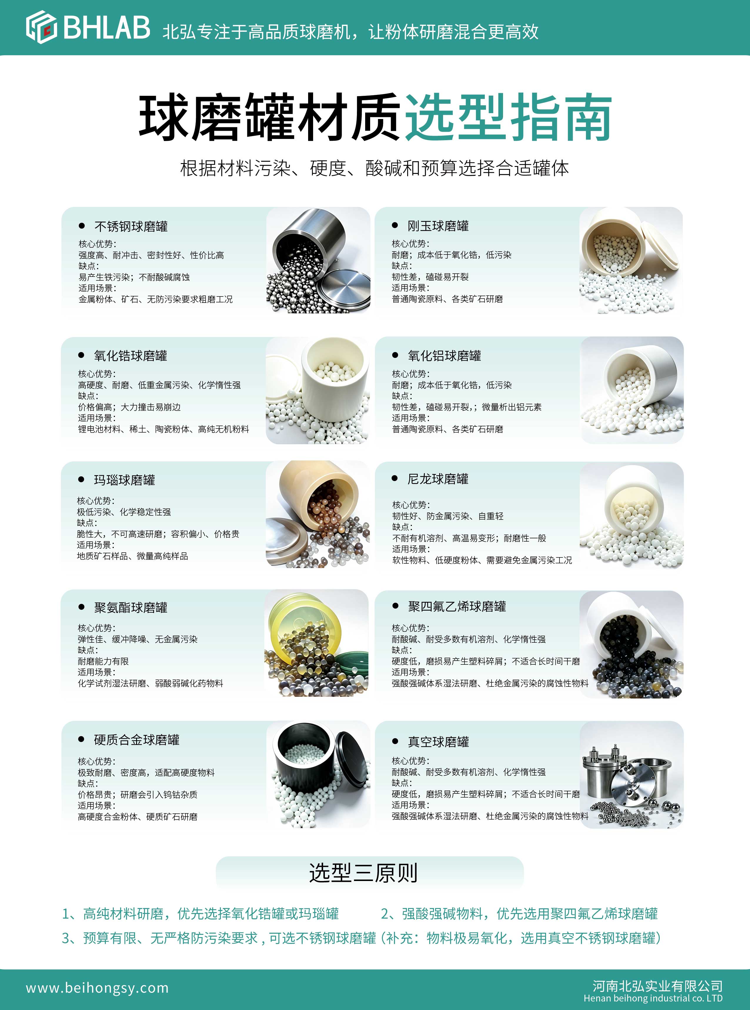 球磨罐材质选型指南(图1)